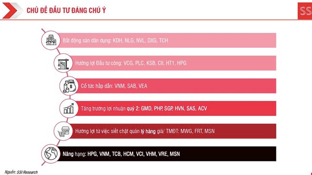 SSI Research: Thị trường chứng kho&#225;n đ&#243;n l&#224;n gi&#243; m&#225;t sau &#39;sức n&#243;ng&#39; th&#225;ng 5, c&#243; thể tiếp tục ph&#226;n h&#243;a trong th&#225;ng 6 - Ảnh 2