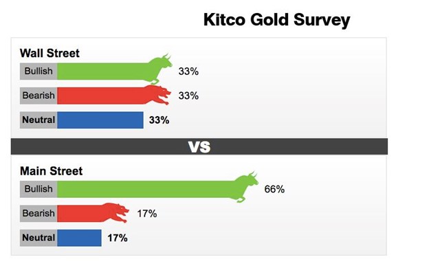 Dự b&aacute;o gi&aacute; v&agrave;ng của Kitco trong tuần 14 - 19/6.&nbsp;&nbsp;