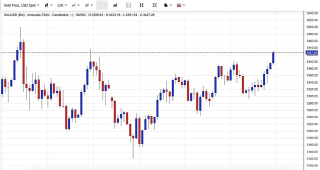 Gi&#225; v&#224;ng ng&#224;y 13/6: V&#224;ng thế giới leo đỉnh một tuần, v&#224;ng miếng SJC vượt mốc 120 triệu đồng/lượng - Ảnh 1