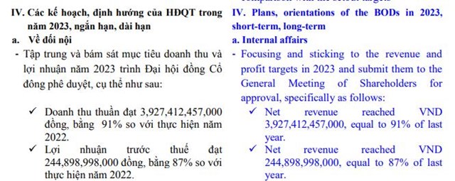 Mục ti&ecirc;u kinh doanh năm 2023 của Dệt may Th&agrave;nh C&ocirc;ng