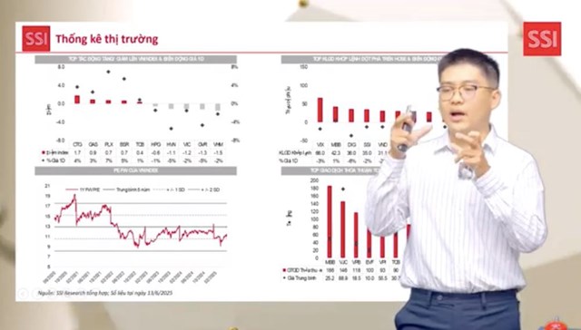 &#39;L&#234;n k&#232;o tuần tới&#39;: Chuy&#234;n gia SSI dự b&#225;o thị trường vẫn giữ xu hướng tăng với gam m&#224;u t&#237;ch cực - Ảnh 1