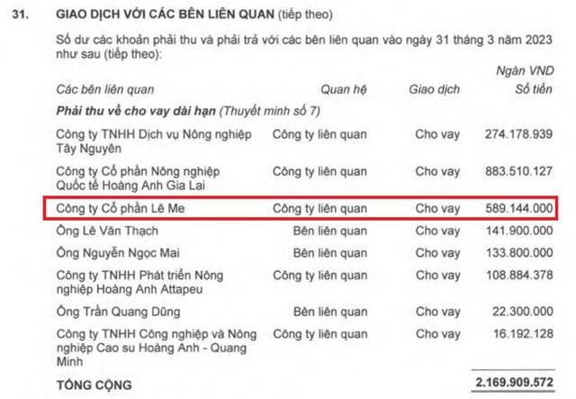 Ho&#224;ng Anh Gia Lai (HAG) ho&#225;n đổi nợ th&#224;nh cổ phần tại c&#244;ng ty L&#234; Me - Ảnh 1