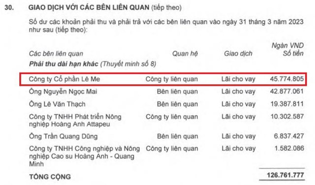 Ho&#224;ng Anh Gia Lai (HAG) ho&#225;n đổi nợ th&#224;nh cổ phần tại c&#244;ng ty L&#234; Me - Ảnh 3
