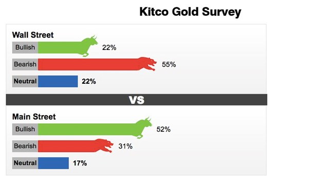 Dự b&aacute;o gi&aacute; v&agrave;ng của Kitco trong tuần 21 - 25/6.