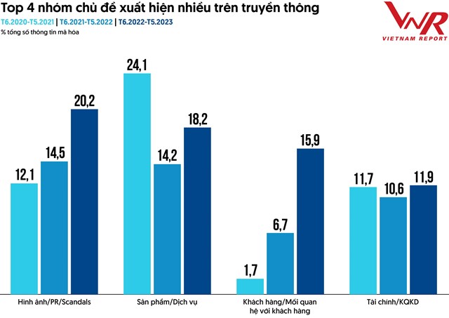 VietnamReport đề cập cuộc khủng hoảng truyền th&#244;ng lớn nhất lịch sử ng&#224;nh bảo hiểm: Cảm x&#250;c ti&#234;u cực tăng gấp 19 lần, 73.000 lượt thảo luận/ng&#224;y - Ảnh 1