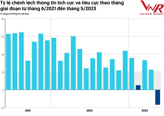 VietnamReport đề cập cuộc khủng hoảng truyền th&#244;ng lớn nhất lịch sử ng&#224;nh bảo hiểm: Cảm x&#250;c ti&#234;u cực tăng gấp 19 lần, 73.000 lượt thảo luận/ng&#224;y - Ảnh 2