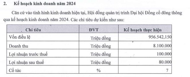 ĐHĐCĐ năm 2024 của City Auto (CTF): Đặt mục ti&#234;u l&#227;i sau thuế tăng hơn 81%, sắp đưa v&#224;o hoạt động showroom rộng cả ngh&#236;n m2 - Ảnh 1