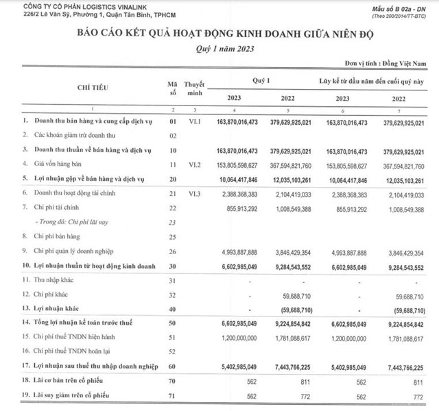 Kết quả kinh doanh qu&yacute; I/2023 của VNL