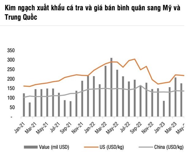SSI Research chỉ ra hai yếu tố gi&#250;p lợi nhuận doanh nghiệp c&#225; tra khởi sắc trong 6 th&#225;ng cuối năm 2023 - Ảnh 1