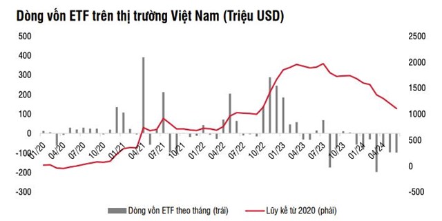SSI Research: Lực đẩy d&#242;ng tiền đầu tư v&#224;o quỹ cổ phiếu đến từ nh&#224; đầu tư c&#225; nh&#226;n - Ảnh 3