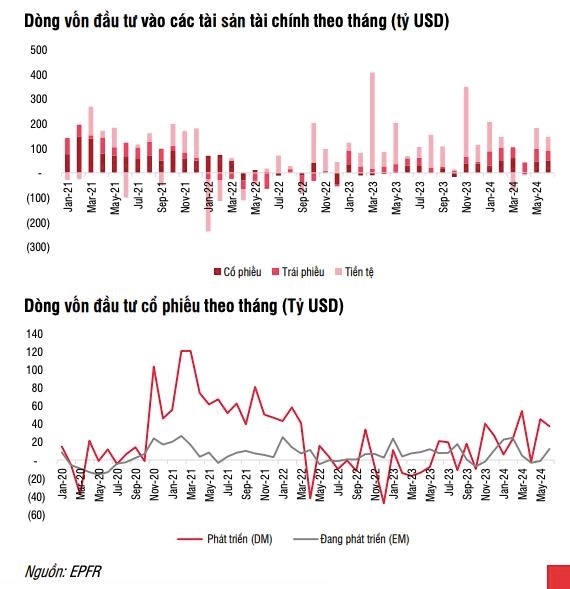 SSI Research: Lực đẩy d&#242;ng tiền đầu tư v&#224;o quỹ cổ phiếu đến từ nh&#224; đầu tư c&#225; nh&#226;n - Ảnh 1