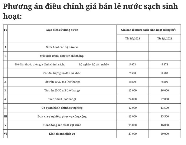 H&#224; Nội ch&#237;nh thức tăng gi&#225; nước sạch - Ảnh 2