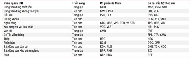 SSI Research: Cổ phiếu ng&#226;n h&#224;ng sở hữu nhiều yếu tố hỗ trợ tăng trong trung hạn - Ảnh 2