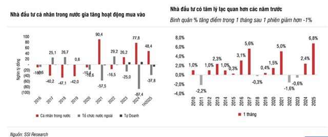 SSI Research duy tr&#236; quan điểm t&#237;ch cực, VN-Index c&#243; thể chinh phục mốc 1.500 điểm v&#224;o 2025 - Ảnh 1