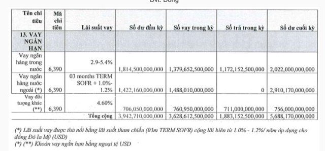 Chi ph&#237; hoạt động tăng mạnh, l&#227;i qu&#253; II/2024 của C&#244;ng ty Chứng kho&#225;n KIS (KIS) đi l&#249;i 4%  - Ảnh 3
