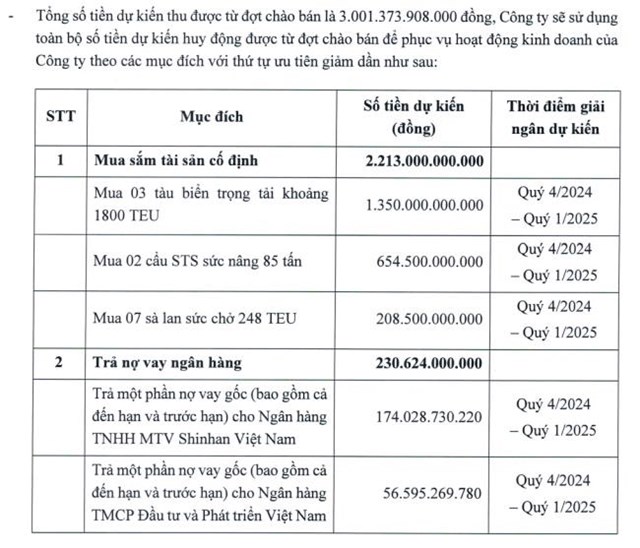 Gemadept (GMD) sắp ch&#224;o b&#225;n hơn 103 triệu cổ phiếu, n&#226;ng vốn điều lệ l&#234;n gần 4.140 tỷ đồng - Ảnh 2