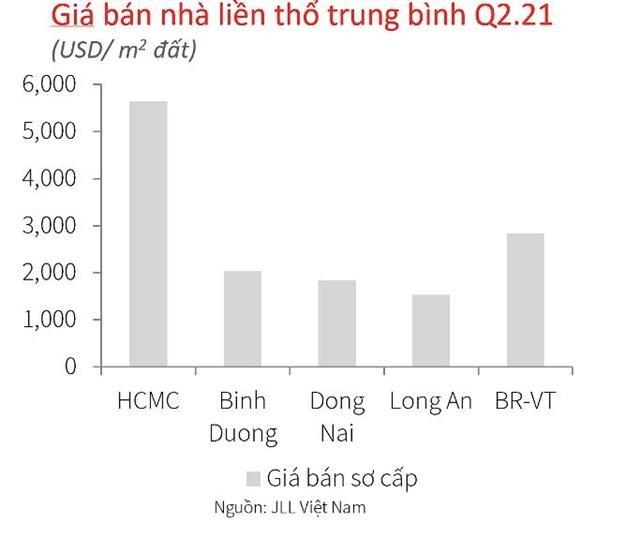 Gi&aacute; b&aacute;n nh&agrave; liền thổ tại TP HCM v&agrave; c&aacute;c tỉnh l&acirc;n cận.