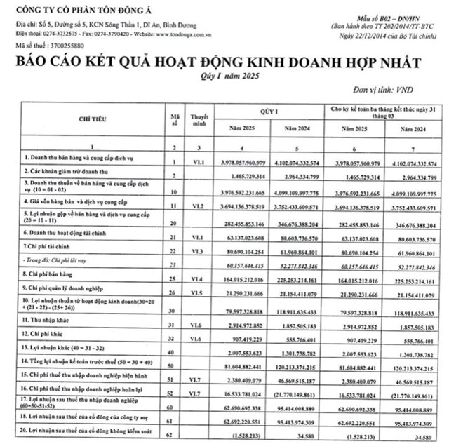 T&#244;n Đ&#244;ng &#193; (GDA) sắp chia cổ tức bằng cổ phiếu tỷ lệ 30% - Ảnh 1