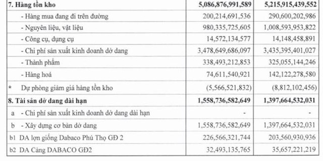 Dabaco (DBC) l&#227;i qu&#253; II/2023 cao gấp 23 lần so với c&#249;ng kỳ - Ảnh 2