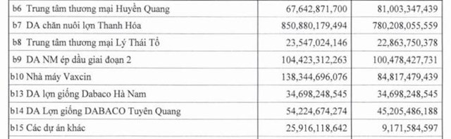 Dabaco (DBC) l&#227;i qu&#253; II/2023 cao gấp 23 lần so với c&#249;ng kỳ - Ảnh 3