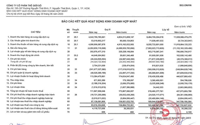 Kết quả kinh doanh qu&yacute; II/2023 của DGW