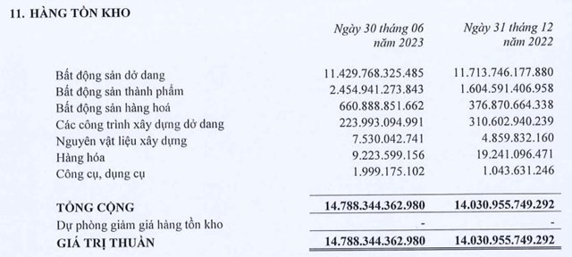 L&#227;i sau thuế của Tập đo&#224;n Đất Xanh (DXG) trong qu&#253; II/2023 giảm 40% - Ảnh 2