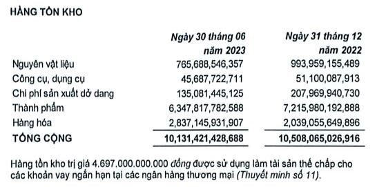 L&#227;i sau thuế nửa đầu năm của V&#224;ng bạc đ&#225; qu&#253; Ph&#250; Nhuận (PNJ) đi ngang so với c&#249;ng kỳ - Ảnh 1