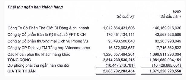 Digiworld (DGW) b&#225;o l&#227;i qu&#253; II/2024, sắp chi trả cổ tức cho cổ đ&#244;ng tỷ lệ 35% - Ảnh 3