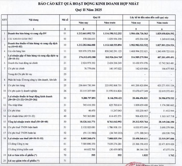 Ph&#225;t h&#224;nh s&#225;ch TP HCM Fahasa (FHS): l&#227;i b&#225;n ni&#234;n tăng nhẹ, h&#224;ng tồn kho vượt ngh&#236;n tỷ đồng - Ảnh 1