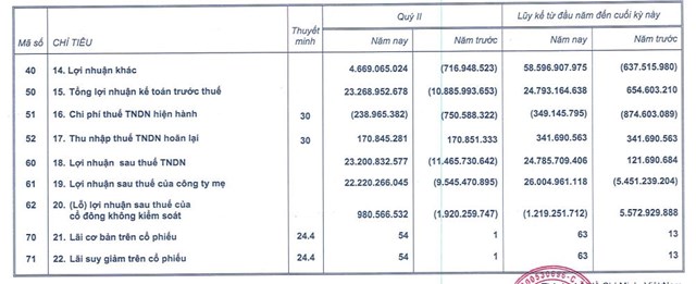 Gỗ Trường Th&#224;nh (TTF) b&#225;o l&#227;i &#39;khủng&#39; v&#224;o b&#225;n ni&#234;n năm 2025 - Ảnh 2