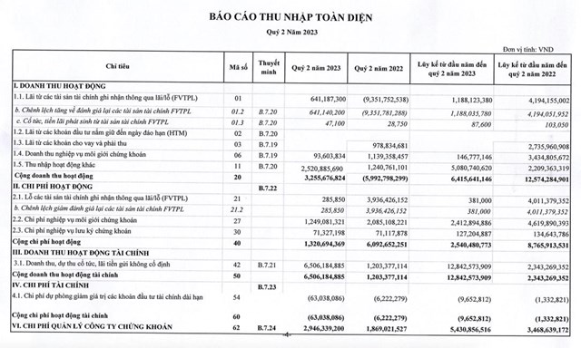 C&#244;ng ty Chứng kho&#225;n Ho&#224; B&#236;nh (HBS) c&#243; t&#226;n Chủ tịch sinh năm 2003, sở hữu 15% vốn điều lệ - Ảnh 1