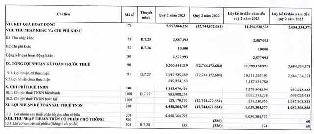 Kết quả kinh doanh qu&yacute; II/2023 của HBS
