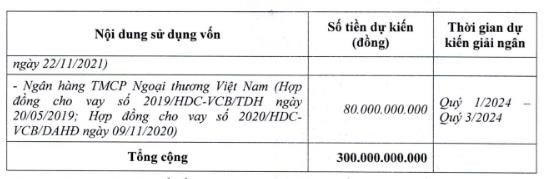 Phương &aacute;n sử dụng tiền thu được từ đợt ph&aacute;t h&agrave;nh cổ phiếu
