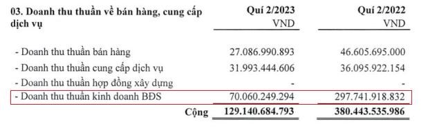 Nh&#224; B&#224; Rịa - Vũng T&#224;u (HDC) muốn ch&#224;o b&#225;n 20 triệu cổ phiếu cho cổ đ&#244;ng, 300 tỷ đồng tiền dự thu được d&#249;ng thanh to&#225;n nợ ng&#226;n h&#224;ng - Ảnh 3