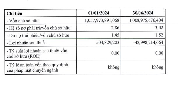 Chậm c&#244;ng bố th&#244;ng tin, c&#244;ng ty Danh Việt bị phạt 92,5 triệu đồng - Ảnh 1