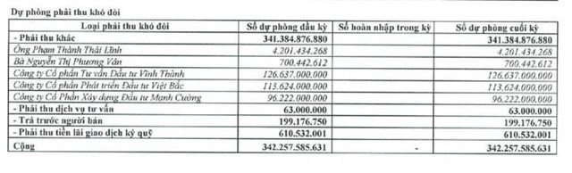 Chứng kho&#225;n Tr&#237; Việt (TVB) c&#243; t&#226;n Tổng gi&#225;m đốc, qu&#253; II/2023 lợi nhuận ngược chiều với doanh thu - Ảnh 5