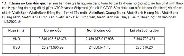 Gi&aacute; trị khoản nợ t&iacute;nh đến ng&agrave;y 11/8 của&nbsp;C&ocirc;ng ty cổ phần Nosco Shipyard.
