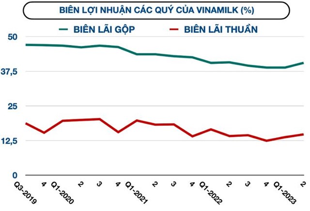 Nhận diện thương hiệu mới của Vinamilk (VNM) đ&#227; gi&#250;p cải thiện doanh thu trong th&#225;ng 8 - Ảnh 2