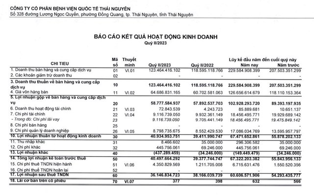 Bệnh viện quốc tế Th&#225;i Nguy&#234;n (TNH) sắp ph&#225;t h&#224;nh, ch&#224;o b&#225;n gần 30 triệu cổ phiếu - Ảnh 2