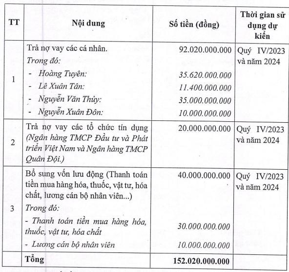 Bệnh viện quốc tế Th&#225;i Nguy&#234;n (TNH) sắp ph&#225;t h&#224;nh, ch&#224;o b&#225;n gần 30 triệu cổ phiếu - Ảnh 1