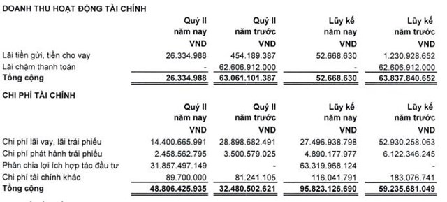 Chủ tịch C&#244;ng ty đầu tư LDG bị phạt hơn nửa tỷ đồng v&#224; đ&#236;nh chỉ hoạt động giao dịch 4 th&#225;ng - Ảnh 3