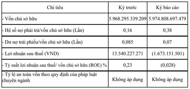 Kh&#244;ng c&#244;ng bố th&#244;ng tin đ&#250;ng hạn, Tập đo&#224;n Xu&#226;n Thiện bị phạt 60 triệu đồng - Ảnh 1