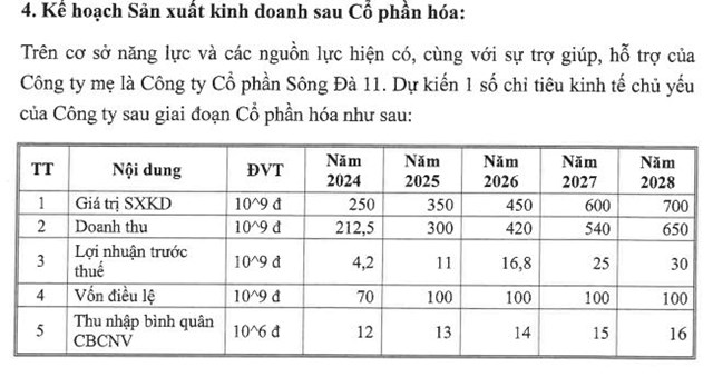 S&#244;ng Đ&#224; 11 (SJE) sắp họp Đại hội đồng cổ đ&#244;ng bất thường: định lập c&#244;ng ty năng lượng vốn 500 tỷ, l&#234;n kế hoạch sản xuất kinh doanh sau cổ phần h&#243;a - Ảnh 3