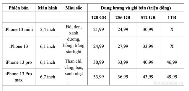 Bảng tham khảo gi&aacute; b&aacute;n iPhone 13 dự kiến của hệ thống Cellphones
