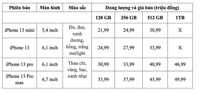 Bảng tham khảo gi&aacute; b&aacute;n iPhone 13 dự kiến của hệ thống Thế giới di động.