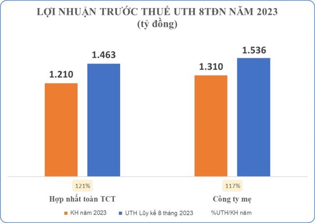 C&#244;ng ty Viglacera (VGC) dự chi 448,3 tỷ đồng trả cổ tức năm 2023 - Ảnh 1
