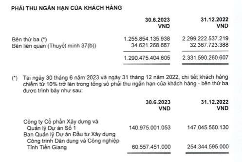 C&#244;ng ty X&#226;y dựng số 1 (CC1) dự ph&#225;t h&#224;nh 29,57 triệu cổ phiếu cho đợt trả cổ tức - Ảnh 2