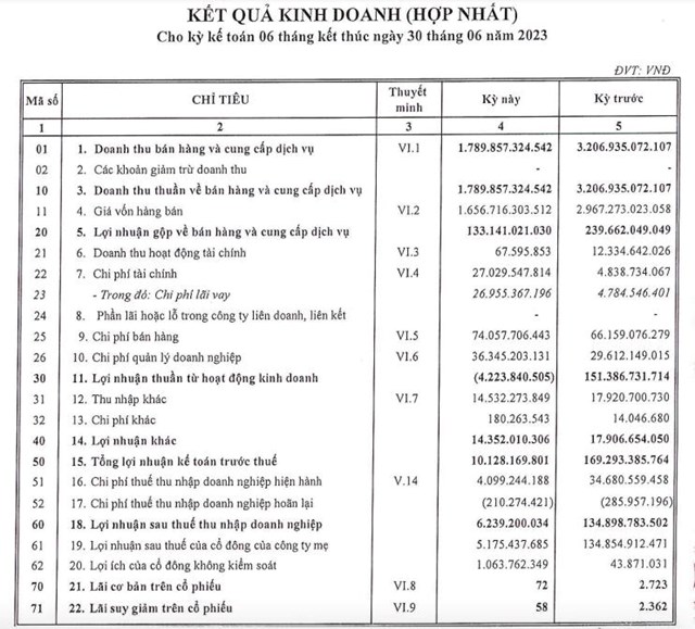 Nh&#224; ph&#226;n phối Mercedes-Benz Haxaco (HAX) sắp thưởng 2,1 triệu cổ phiếu cho c&#225;n bộ quản l&#253;, ban điều h&#224;nh - Ảnh 1