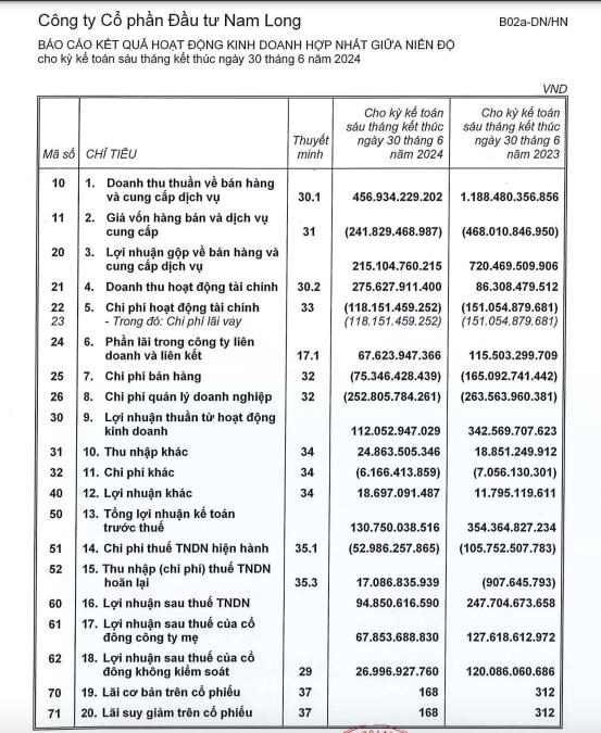 C&#244;ng ty Đầu tư Nam Long (NLG) th&#224;nh lập 2 c&#244;ng ty con để nhận chuyển nhượng khu đất thuộc dự &#225;n khu đ&#244; thị V&#224;m Cỏ Đ&#244;ng - Ảnh 2