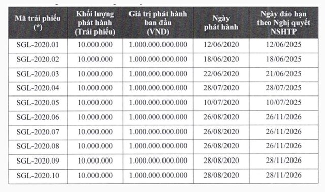 Ai đứng sau doanh nghiệp &#39;k&#237;n tiếng&#39; nhận chuyển giao si&#234;u dự &#225;n tứ gi&#225;c Bến Th&#224;nh từ Bitexco? - Ảnh 1